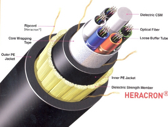 코오롱인더스트리의 아라미드 섬유인 헤라크론을 적용한 광케이블 섬유 구조도. 코오롱인더스트리는 경북 구미에 있는 아라미드 생산라인을 오는 2020년까지 증설해 헤라크론 생산량을 현재 연 5000톤에서 7500톤으로 늘린다고 10일 밝혔다. <코오롱인더스트리 제공>